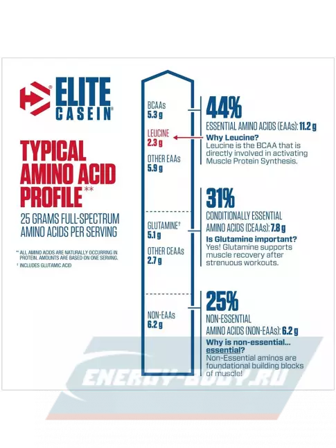  Dymatize Elite Casein 908 г, Насыщенный шоколад