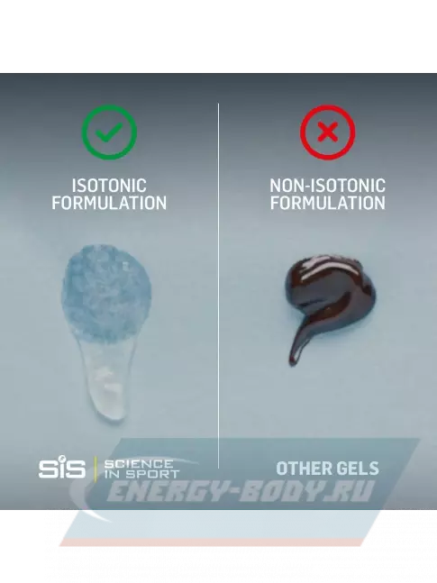 Энергетический гель SCIENCE IN SPORT (SiS) GO Isotonic Energy Gels 6 x 60 мл, Розовый грейпфрут