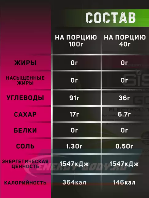  SCIENCE IN SPORT (SiS) GO Electrolyte Powder 500 г, Малина