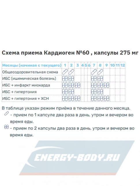  PeptideBio Кардиоген №60 2 x 60