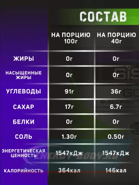 SCIENCE IN SPORT (SiS) GO Electrolyte Powder 1x500 г, 1x1600 г, Лимон-Лайм, Черная смородина SCIENCE IN SPORT (SiS) GO Electrolyte Powder 1x500 г, 1x1600 г, Лимон-Лайм, Черная смородина