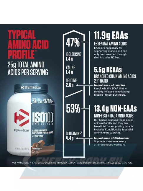  Dymatize ISO100 Hydrolyzed 1370 г, Шоколад