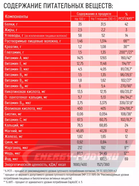 Гейнер Академия-Т Sportein Gainer 2500 г, Клубника Гейнер Академия-Т Sportein Gainer 2500 г, Клубника