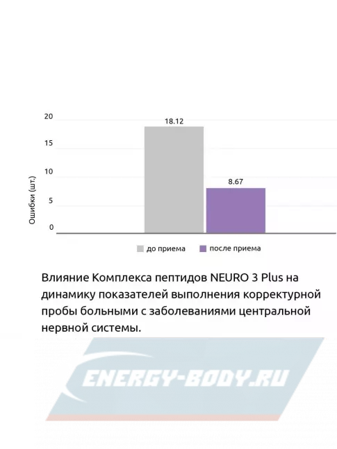  Vitual Laboratories Neuro 3 Plus  пептиды Хавинсона для мозга 60 капсул
