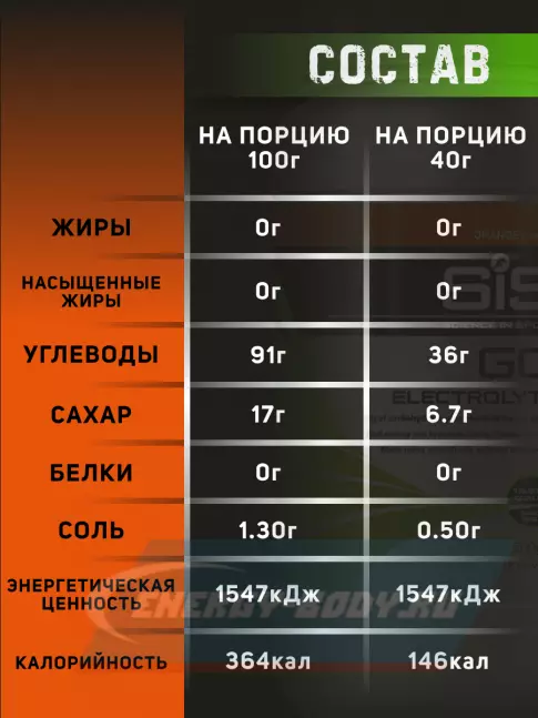 SCIENCE IN SPORT (SiS) GO Electrolyte + Бутылочка прозрачная Апельсин №5 SCIENCE IN SPORT (SiS) GO Electrolyte + Бутылочка прозрачная Апельсин №5