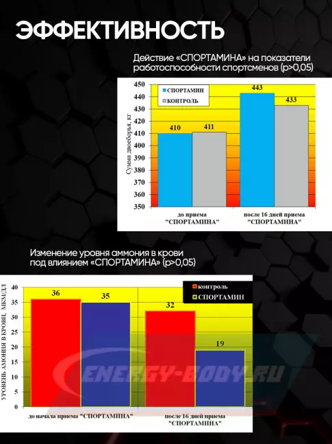 Аминокислотны Академия-Т BCAA 6000 SPORTAMIN 90 таблеток