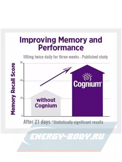  Natrol Cognium 100mg 60 таблеток