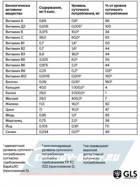 GLS pharmaceuticals Мультивитамины 12+9 60 капсул GLS pharmaceuticals Мультивитамины 12+9 60 капсул