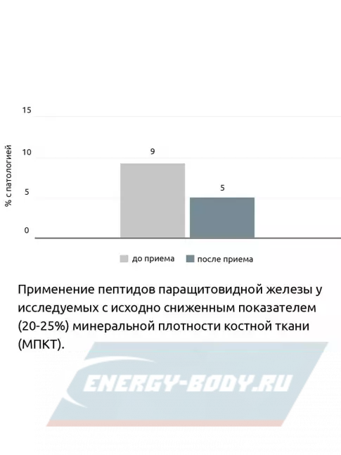  Vitual Laboratories Osteo 3 Plus 60 капсул