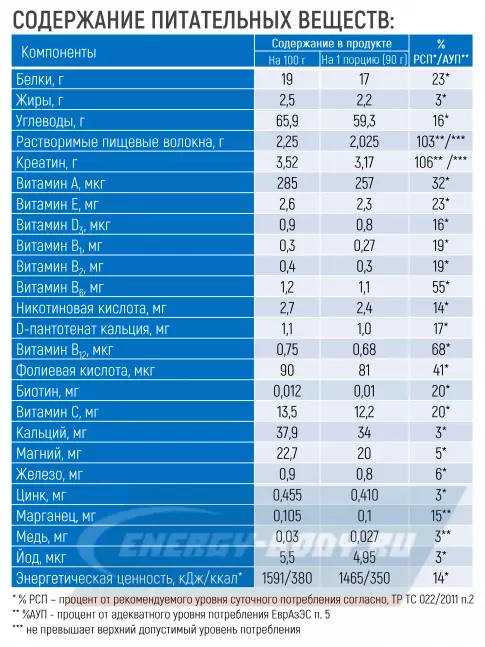 Гейнер Академия-Т Fit Gainer 2500 г, Шоколад