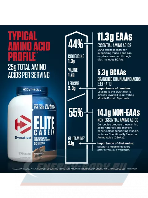  Dymatize Elite Casein 1800 г, Насыщенный шоколад