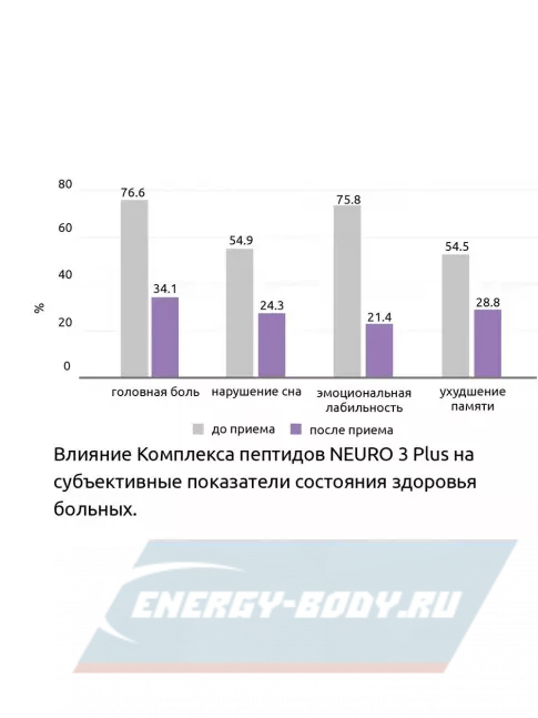  Vitual Laboratories Neuro 3 Plus  пептиды Хавинсона для мозга 60 капсул