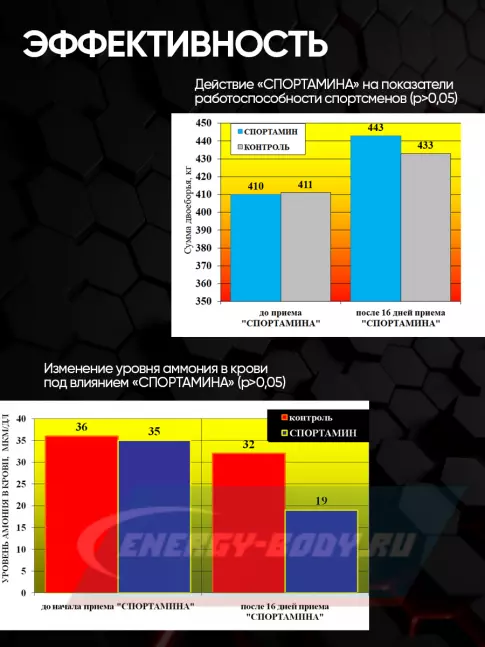 Аминокислотны Академия-Т BCAA 6000 SPORTAMIN 180 капсул Аминокислотны Академия-Т BCAA 6000 SPORTAMIN 180 капсул