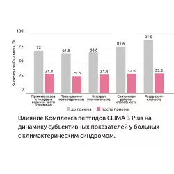 Vitual Пептиды Хавинсона LADY 3 Plus Витамины для женщин