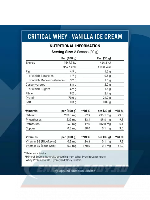  APPLIED NUTRITION CRITICAL Whey 450 г, Ванильное мороженое