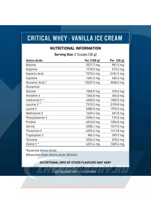  APPLIED NUTRITION CRITICAL Whey 450 г, Ванильное мороженое