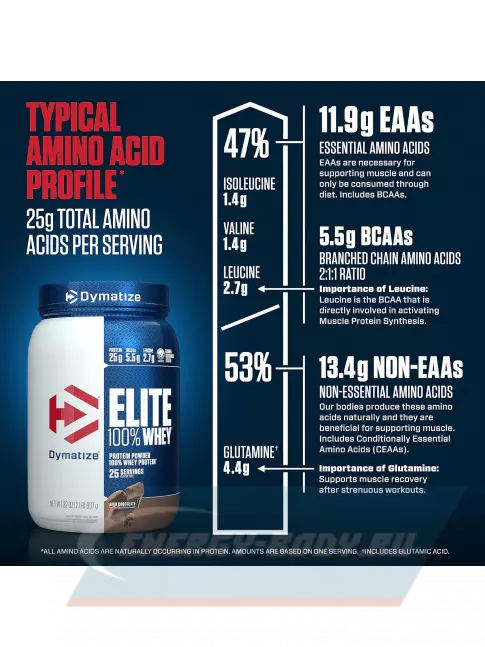  Dymatize Elite Whey 100% 907 г, Шоколад