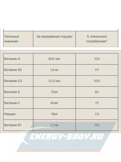  Myprotein Daily Multivitamin 60 таблеток