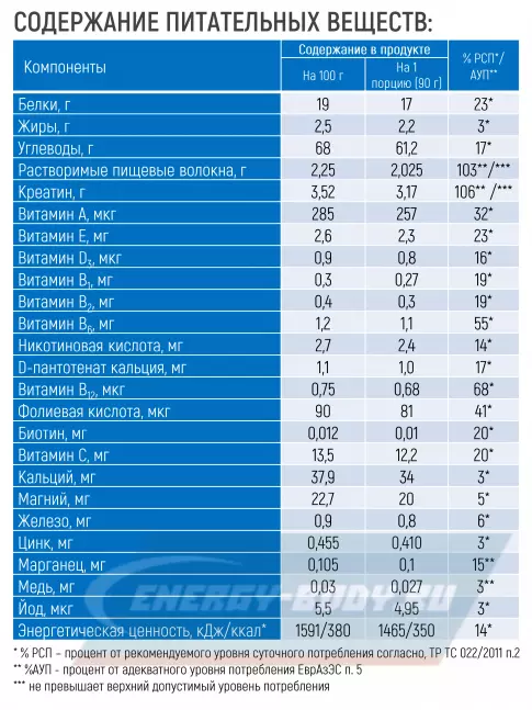 Гейнер Академия-Т Fit Gainer 2500 г, Ваниль