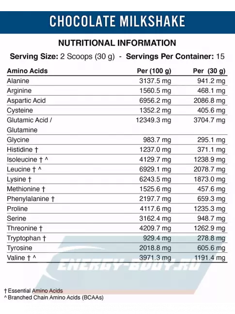  APPLIED NUTRITION CRITICAL Whey 450 г, Шоколадный молочный коктейль
