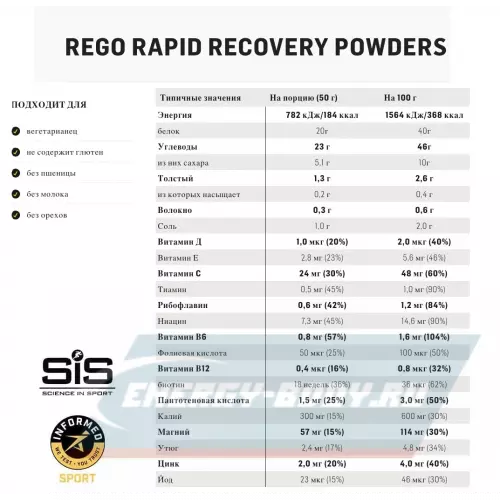 Восстановление SCIENCE IN SPORT (SiS) REGO Rapid Recovery Ваниль, Клубника, 1 x 500 г, 1 x 1600 г