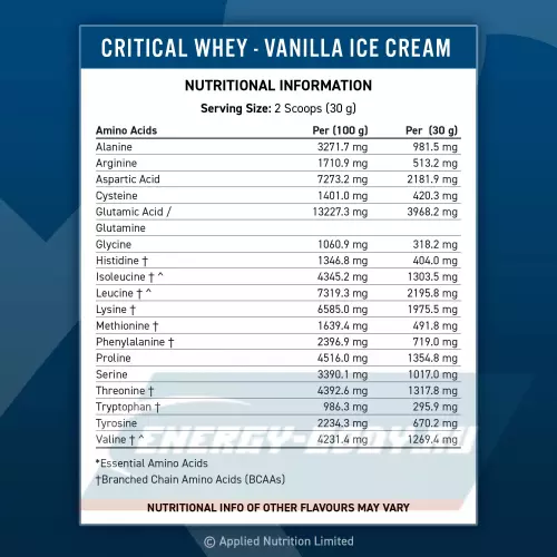  Applied Nutrition CRITICAL Whey Ванильное мороженое, 900 г