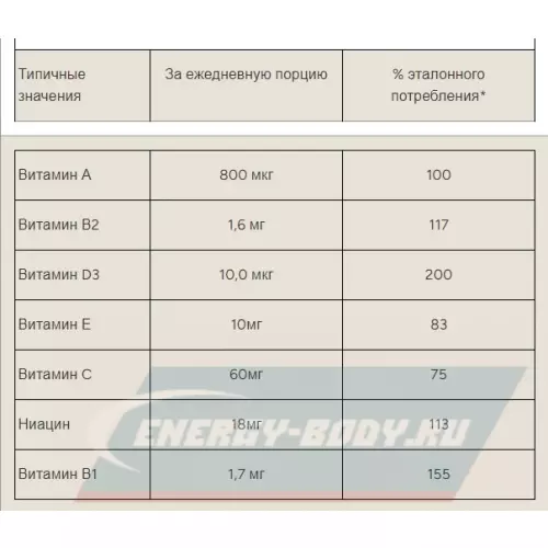  Myprotein Daily Multivitamin 60 таблеток