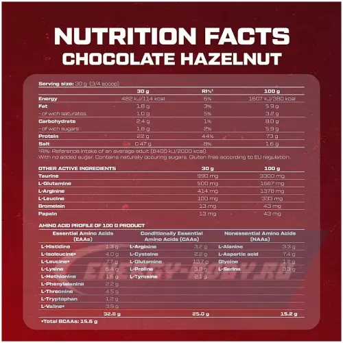  Scitec Nutrition 100% Whey Protein Professional Шоколад - Фундук, 2350 г