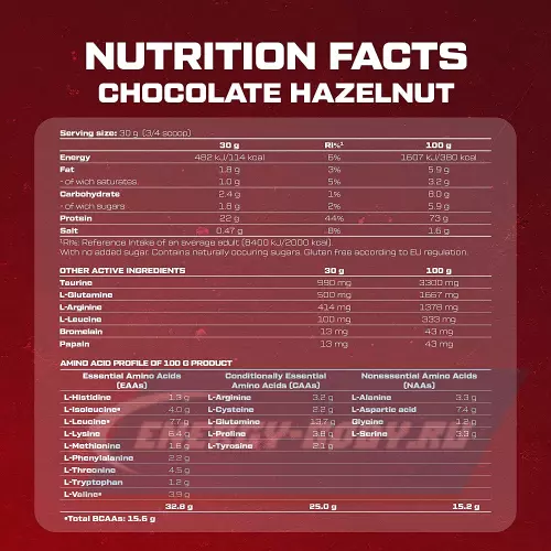  Scitec Nutrition 100% Whey Protein Professional Шоколад - Фундук, 920 г