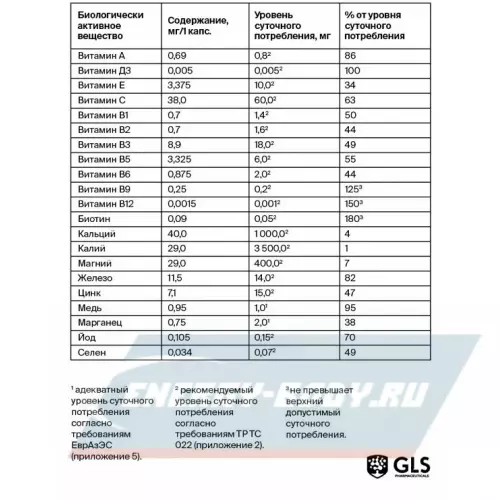  GLS pharmaceuticals Мультивитамины 12+9 60 капсул