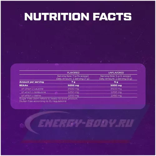 ВСАА Scitec Nutrition BCAA Xpress 2:1:1 Груша, 700 г