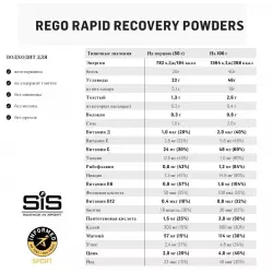 SCIENCE IN SPORT (SiS) REGO Rapid Recovery Восстановление